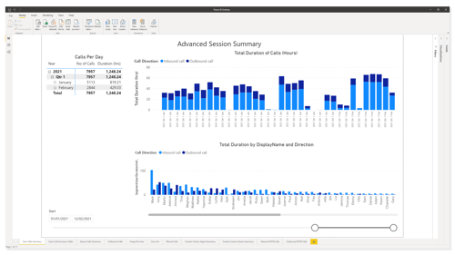 TeamsLink PowerBI Templates 2021_User Calls Summary