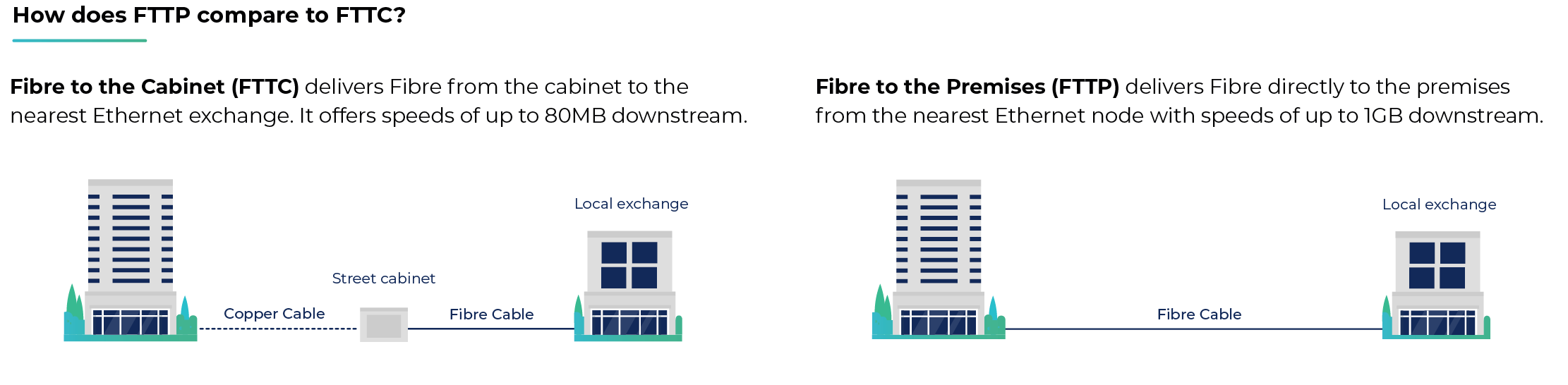 FTTP image in One Pager Direct