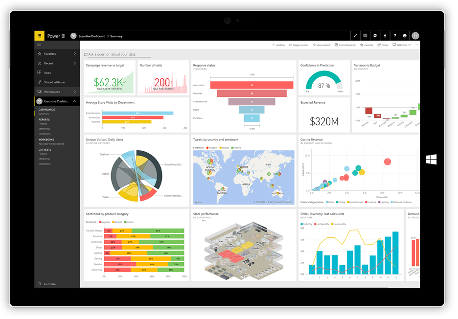 PowerBI-Microsoft