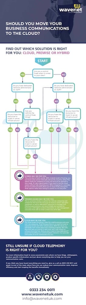 Preview - Should You Move Your Business Communications to the Cloud