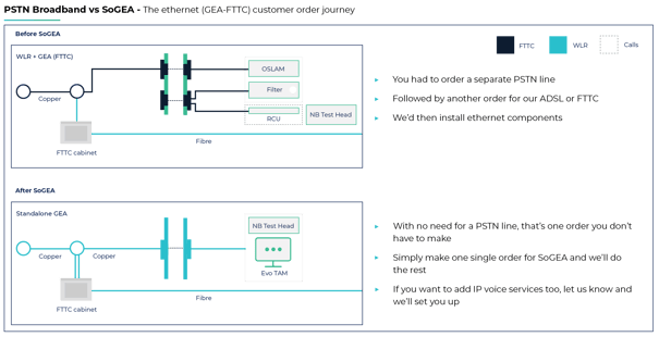 SoGEA image in One Pager Direct