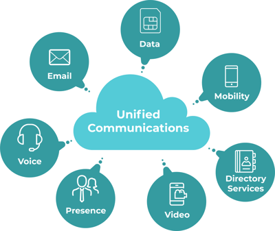 Unified Communications Infographic