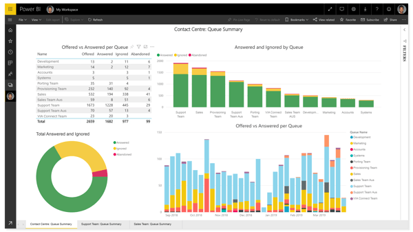 PowerBI Teamplate Example