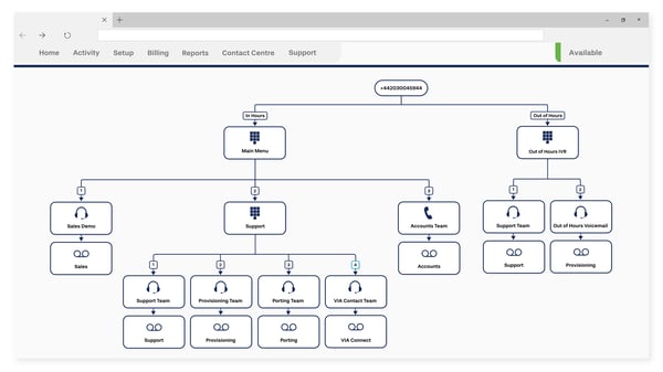 TeamsLink Managed Portal_Call Route