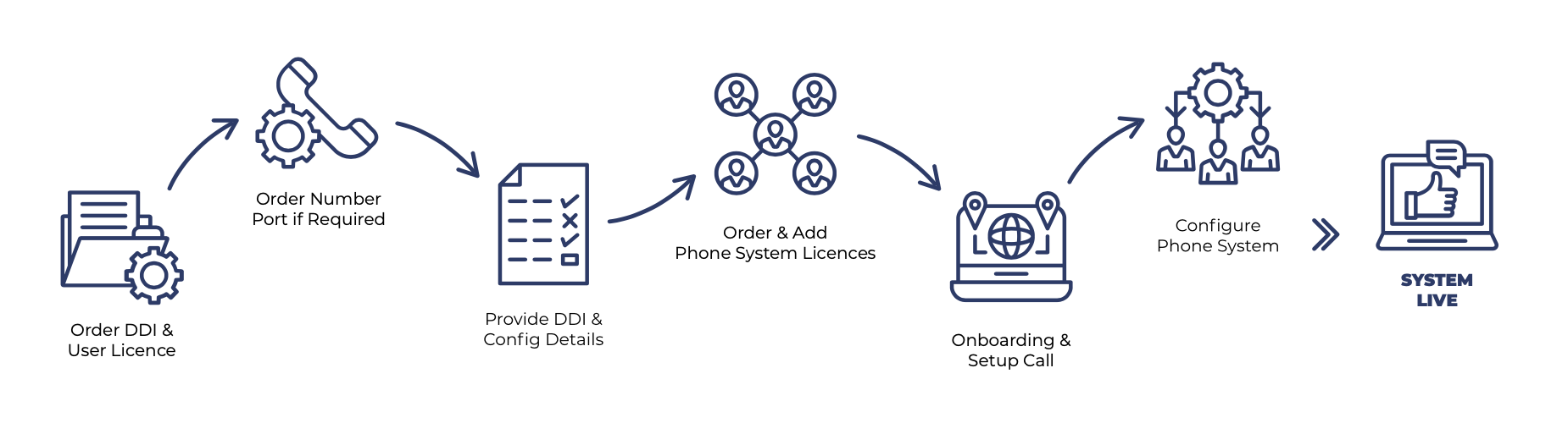 TeamsLink Order Journey